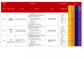 Vorschau - Lehrpläne/Lehrermaterial - JAHRESPLAN DAZ - Seite 3
