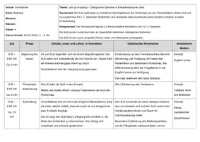 Vorschau - Stundenentwürfe - Unterrichtsskizze zum Thema "shopping" in einer vierten Klasse (Unterrichtsbesuch) - Deckblatt