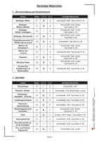 Vorschau - Arbeitsblätter - Stationenlernen Deutsch Herbst und Winter Klasse 3–4 | Deutsch Grundschule | Grammatik, Rechtschreibung, Lesen, Schreiben, Differenzierung, Laufzettel, Tippkarten, Lösungen - Seite 3