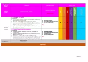 Vorschau - Lehrpläne/Lehrermaterial - Jahresplan Sport 7. Jgst 2023_2024 - Seite 1