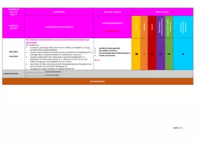 Vorschau - Lehrpläne/Lehrermaterial - Jahresplan Sport 7. Jgst 2023_2024 - Seite 3