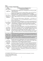 Vorschau - Stundenentwürfe - Entwurf UPP: Förderung der Lesekompetenz und Selbstständigkeit anhand von Instruktionstexten (Förderschule) - Seite 2