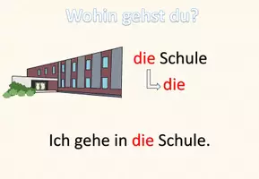 Aperçu - Matériel interactif - présentation explicative interactive "Wohin gehst du?" Préposition et article à l'accusatifv - Allemand - Page 1