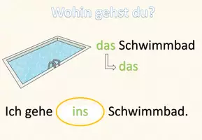 Aperçu - Matériel interactif - présentation explicative interactive "Wohin gehst du?" Préposition et article à l'accusatifv - Allemand - Page 2