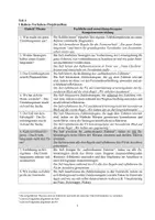 Vorschau - Stundenentwürfe - Entwurf UPP: Förderung der Zuhörkompetenz und der Kooperationsfähigkeit anhand einer Hörspurgeschichte (Förderschule) - Seite 2
