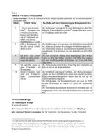 Vorschau - Stundenentwürfe - Unterrichtsentwurf gekoppelt: Förderung des kreativen Schreibens und der Kreativität (Förderschule) - Seite 2