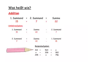 Vorschau - Merkblätter - Was heißt wie - Merkkarten zu den Grundrechenarten - Deckblatt