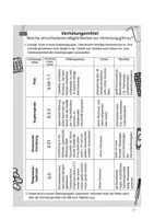Vorschau - Arbeitsblätter - Materialpaket Sexualkunde, Geschlechtsorgane, Verhütung inkl. Lösungen - Seite 2