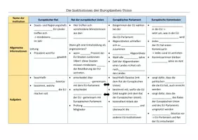 Vorschau - Arbeitsblätter - Institutionen - politische Organe der Europäischen Union - Deckblatt