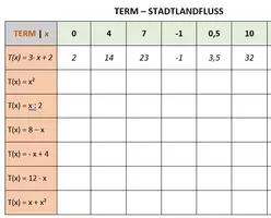 Vorschau - Arbeitsblätter - Term - StadtLandFluss (Termwerte berechnen) - Deckblatt