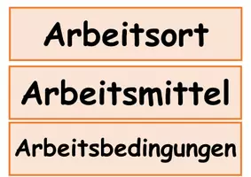 Vorschau - Präsentationen/Tafelbilder - Arbeitsplatzmerkmale Tafelmaterial - Seite 3