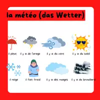 Vorschau - Fördermaterial/Inklusion - Merkposter Vokabel Schule Anruf Wetter école météo appel - Seite 1