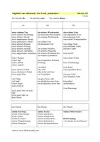 Vorschau - Arbeitsblätter - Adjektive: das Verb "wünschen" (Wem? Was?) A2 - Seite 2