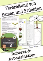 Vorschau - Arbeitsblätter - Samenverbreitung Arbeitsblatt Klasse 5–7 – Verbreitung von Früchten & Samen (Biologie, mit Lösungen) - Deckblatt