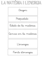 Vista previa - Unidades / Secuencias / Situaciones de Aprendizaje - La materia i l'energia - flipbook - página 3