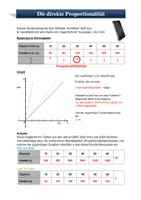 Vorschau - Stundenentwürfe - Materialpaket: Lineare Funktionen - Seite 2