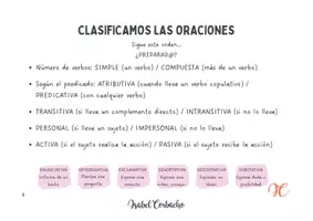 Vista previa - Hojas de trabajo - PLANTILLAS PARA TRABAJAR ANÁLISIS SINTÁCTICO - página 3