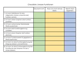 Vorschau - Merkblätter - Checkliste Lineare Funktionen Reflexionsbogen - Deckblatt