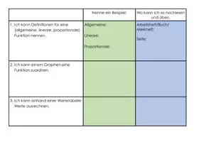Vorschau - Merkblätter - Checkliste Lineare Funktionen Reflexionsbogen - Seite 2