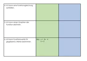 Vorschau - Merkblätter - Checkliste Lineare Funktionen Reflexionsbogen - Seite 3