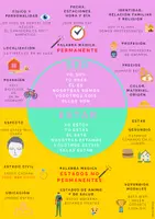 Vista previa - Hojas de trabajo - Practica el uso del verbo ser y estar - página 1