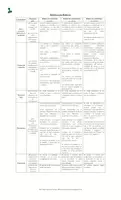 Vista previa - Evaluación - Promoción rúbrica para rúbricas (2) - página 1