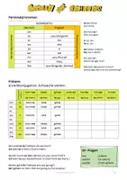 Vorschau - Spiele - Deutsch für Anfänger Materialpaket - Deckblatt