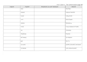 Vorschau - Arbeitsblätter - Blue Line 6 - Alle Vokabeln der Unit 1 + Quizlet kompatibel - Deckblatt
