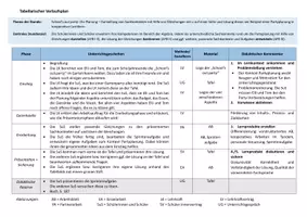 Vorschau - Stundenentwürfe - Materialpaket "Terme und Gleichungen" - Seite 2