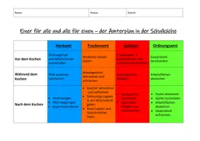 Vorschau - Aufgabenkarten - Ämterplan Dienste - Deckblatt