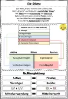 Vorschau - Stundenentwürfe - Die Bilanz BwR 7 II Lehrplan Plus - Seite 3