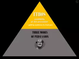 Vorschau - Präsentationen/Tafelbilder - Three Modes of Persuasion - Ethos, Pathos, Logos für Redeanalyse - Seite 2