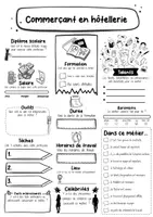 Vorschau - Arbeitsblätter - Commerçant en hôtellerie Fiche signalétique (français) - Seite 1