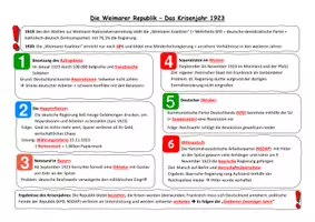 Vorschau - Arbeitsblätter - Arbeitsblatt zum Krisenjahr 1923 (Weimarer Republik) - Seite 1