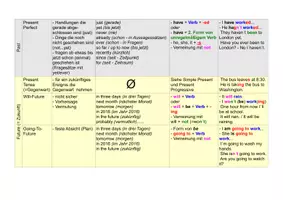 Vorschau - Merkblätter - English tenses - Zeitenübersicht - Seite 2
