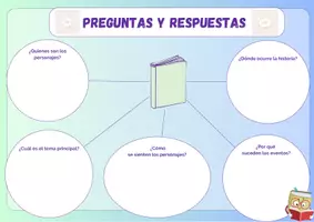 Vista previa - Hojas de trabajo - Comprensión lectora - Organizar ideas con mapa mental - página 1