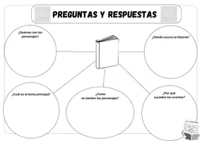 Vista previa - Hojas de trabajo - Comprensión lectora - Organizar ideas con mapa mental - página 2