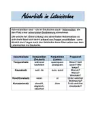 Vorschau - Merkblätter - Adverbiale Anfänger Latein - Deckblatt