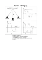 Vorschau - Arbeitsblätter - AB Kenngrößen einer mechanischen Schwingung - Deckblatt