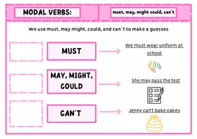 Vista previa - Unidades / Secuencias / Situaciones de Aprendizaje - MODAL VERBS - Portada