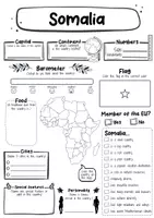 Vorschau - Arbeitsblätter - Somalia fact sheet (english) - Seite 1