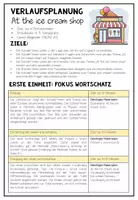 Vorschau - Stundenentwürfe - Food and Drinks, Ice Cream Shop, Eis kaufen Englisch, Bestellen, Dialoge, Rollenspiele, Arbeitsblätter, Übungen, Wortschatz, Speaking Activities, Materialpaket, komplette Unterrichtseinheit, Verlaufsplanung | Klasse 3, 4, 5 - Seite 3