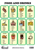 Vista previa - Juegos / Gamificación - Food - Don't Say the Words! Game - página 1