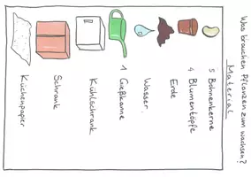 Vorschau - Arbeitsblätter - Experimente Erde und Pflanzenwachstum - Deckblatt
