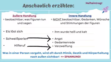 Vorschau - Stundenentwürfe - Anschaulich und spannend erzählen: komplette Unterrichtsstunde - sofort einsetzbar! - Seite 3