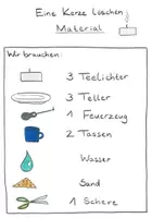 Vorschau - Unterrichtsreihen - Experimente Feuer - Deckblatt