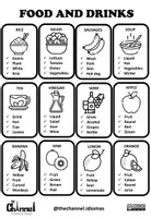 Vista previa - Juegos / Gamificación - Food - Don't say the words! Game B&W - página 3
