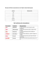 Vorschau - Arbeitsblätter - Satzreihe und Satzgefüge (DaZ/DaF) Materialpaket - Seite 3