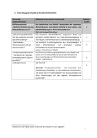 Vorschau - Stundenentwürfe - Unterrichtsentwurf Wirtschaft Jahrgang 9: Regionaler Wirtschaftsraum - Seite 3