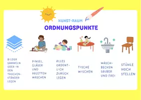 Vorschau - Poster - Classroom management: Regeln und Ordnungsdienst für Kunstunterricht - Deckblatt